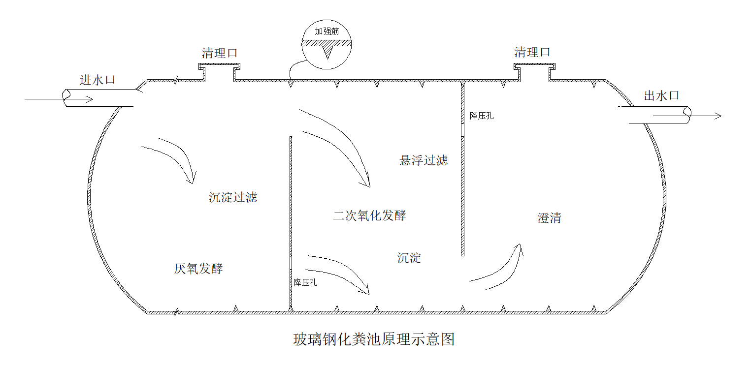 化粪池使用手册